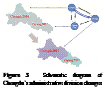 ??????:  

Figure 3  Schematic diagram of Chengdu??s administrative division changes
